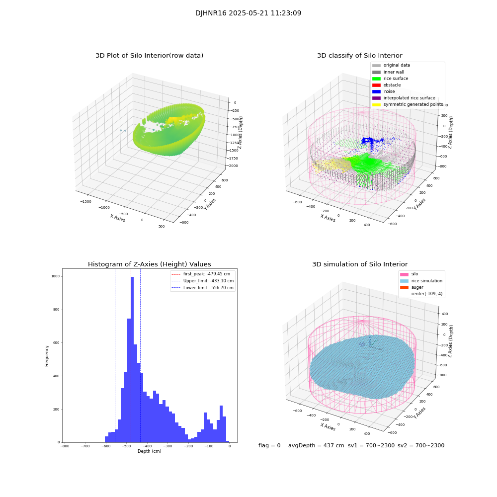 lidar visual vms_img