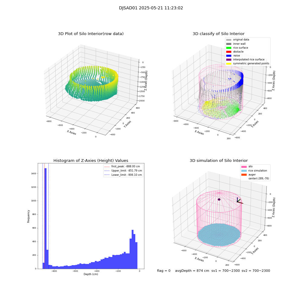 lidar visual vms_img
