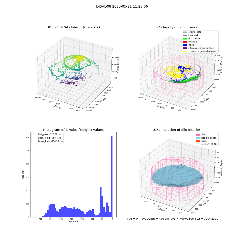 lidar visual vms_img