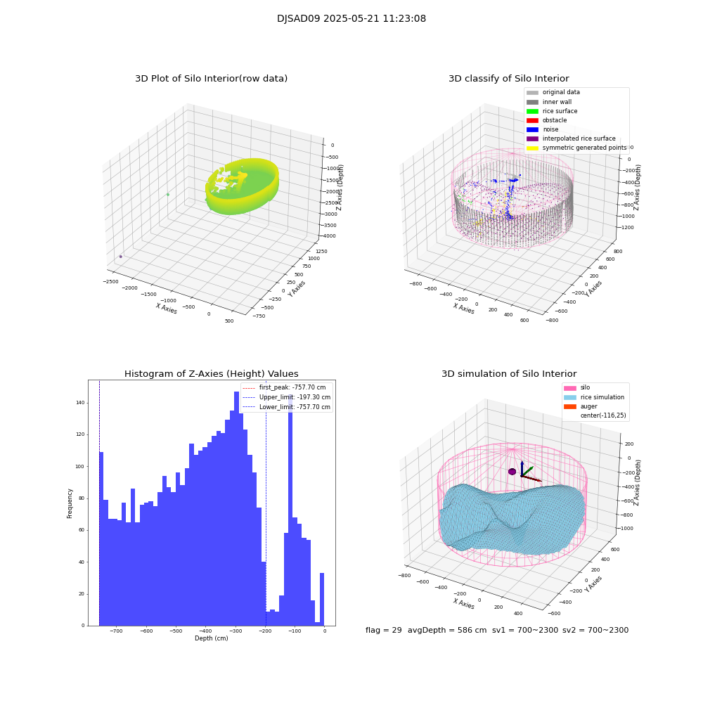 lidar visual vms_img