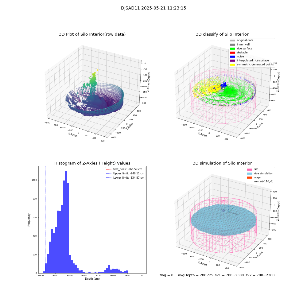 lidar visual vms_img
