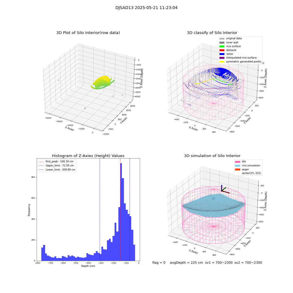 lidar visual vms_img