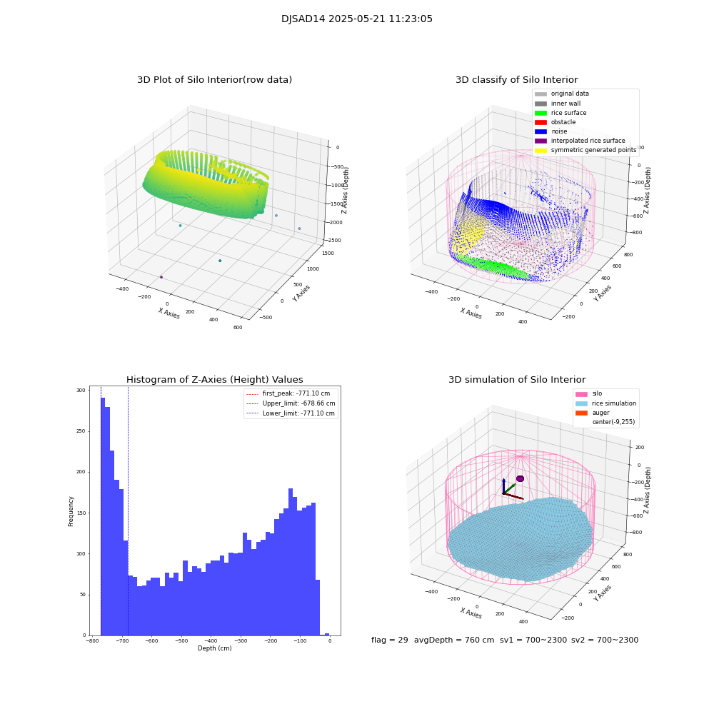 lidar visual vms_img