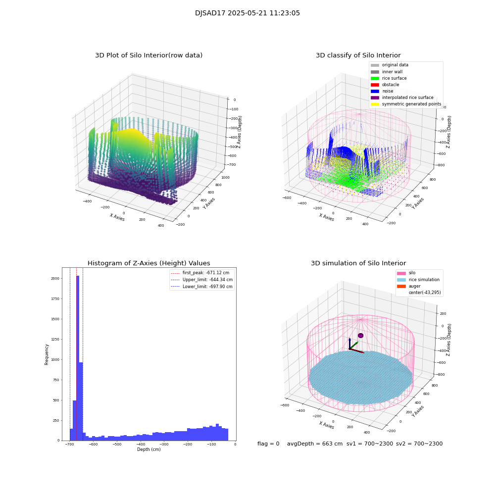 lidar visual vms_img