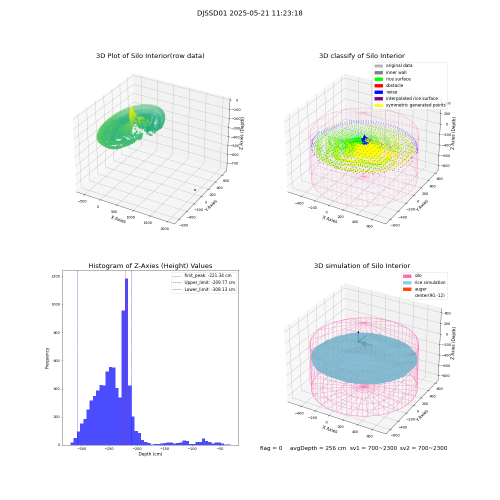 lidar visual vms_img