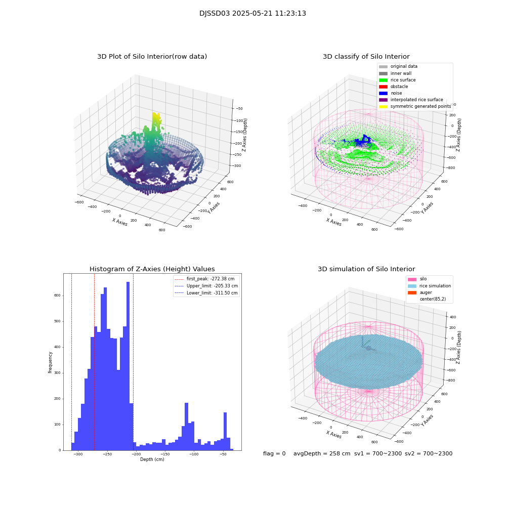 lidar visual vms_img