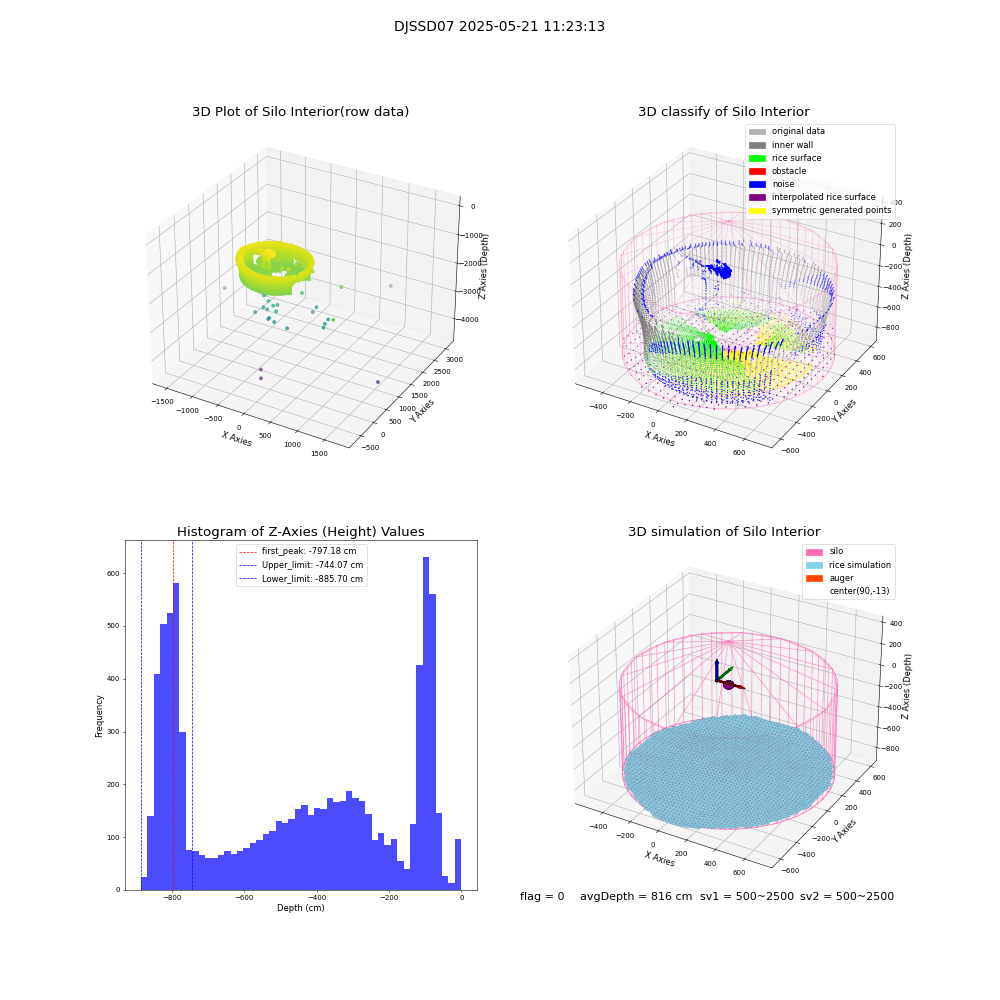 lidar visual vms_img