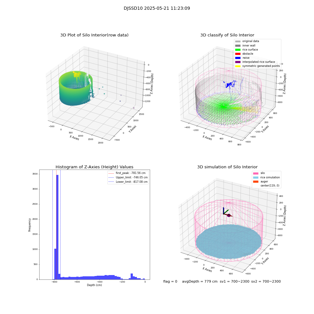 lidar visual vms_img