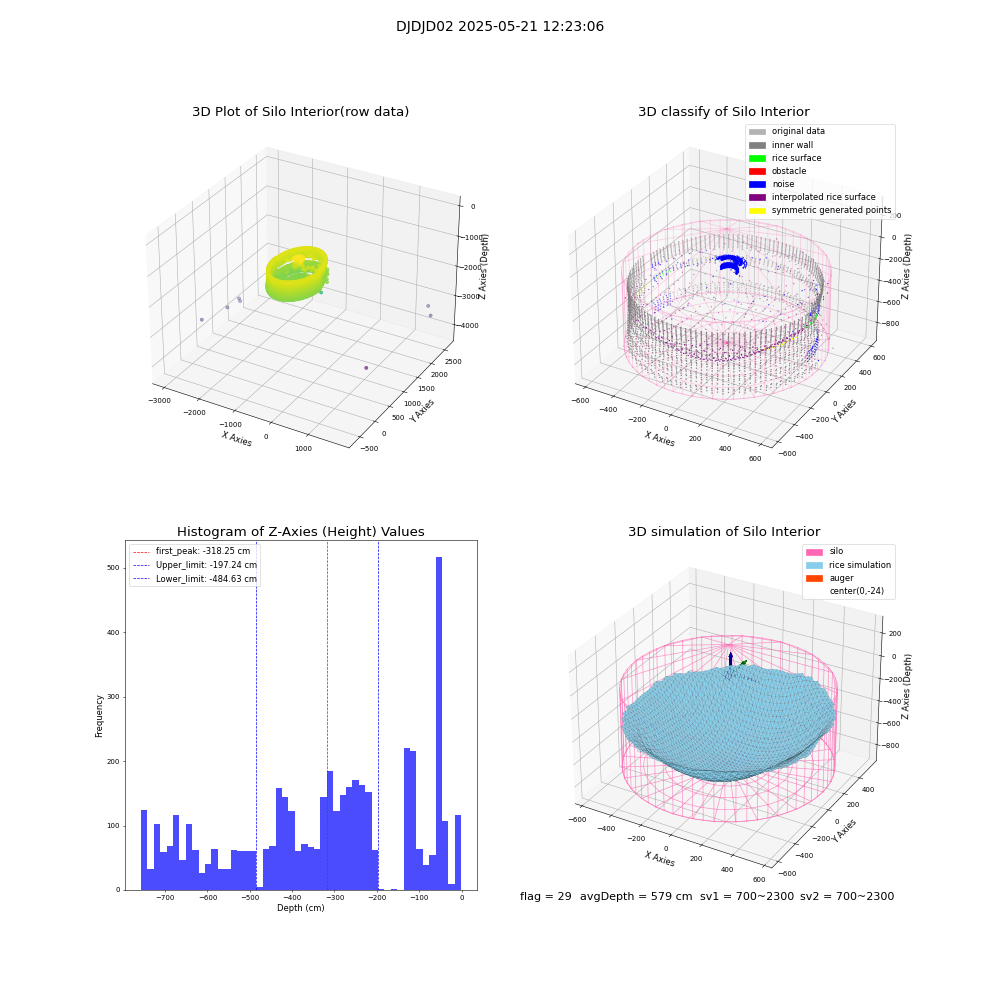 lidar visual vms_img