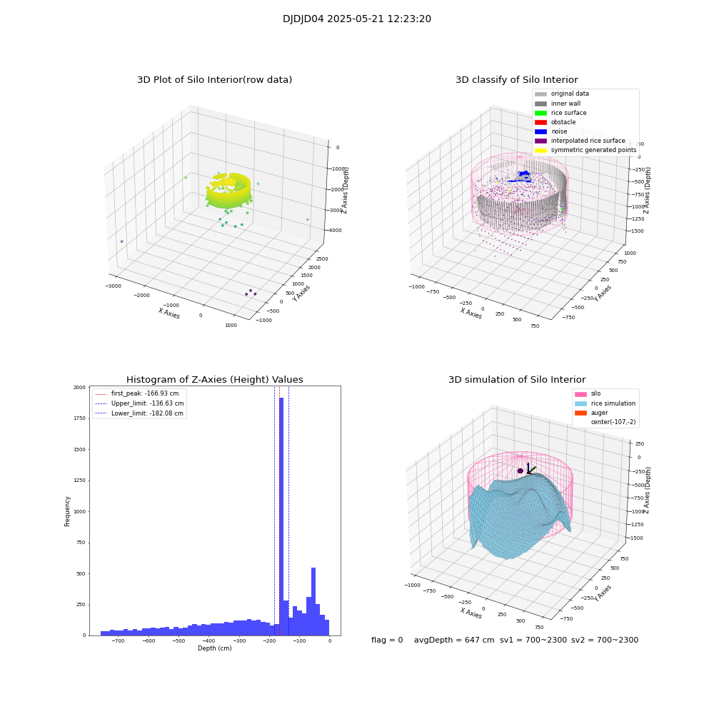 lidar visual vms_img