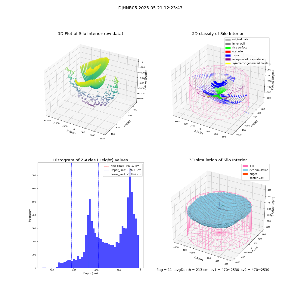 lidar visual vms_img