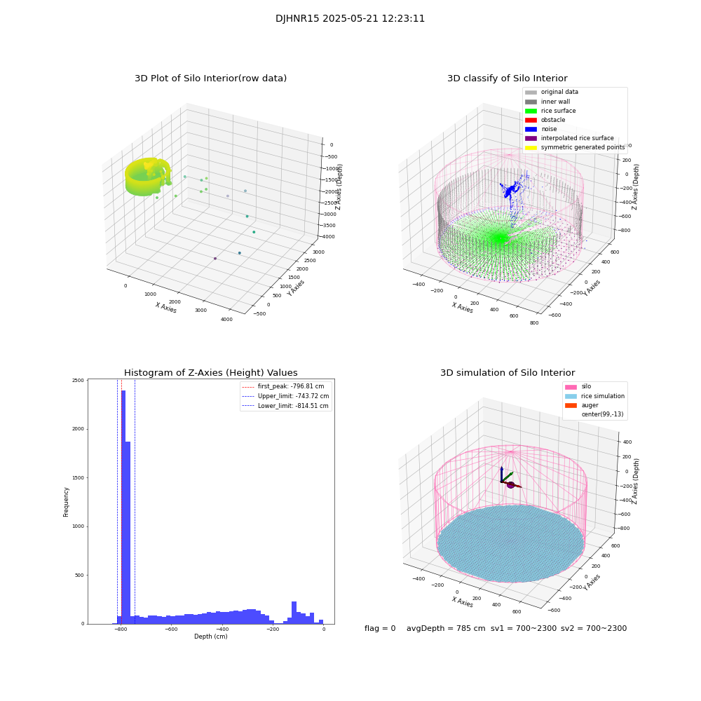 lidar visual vms_img