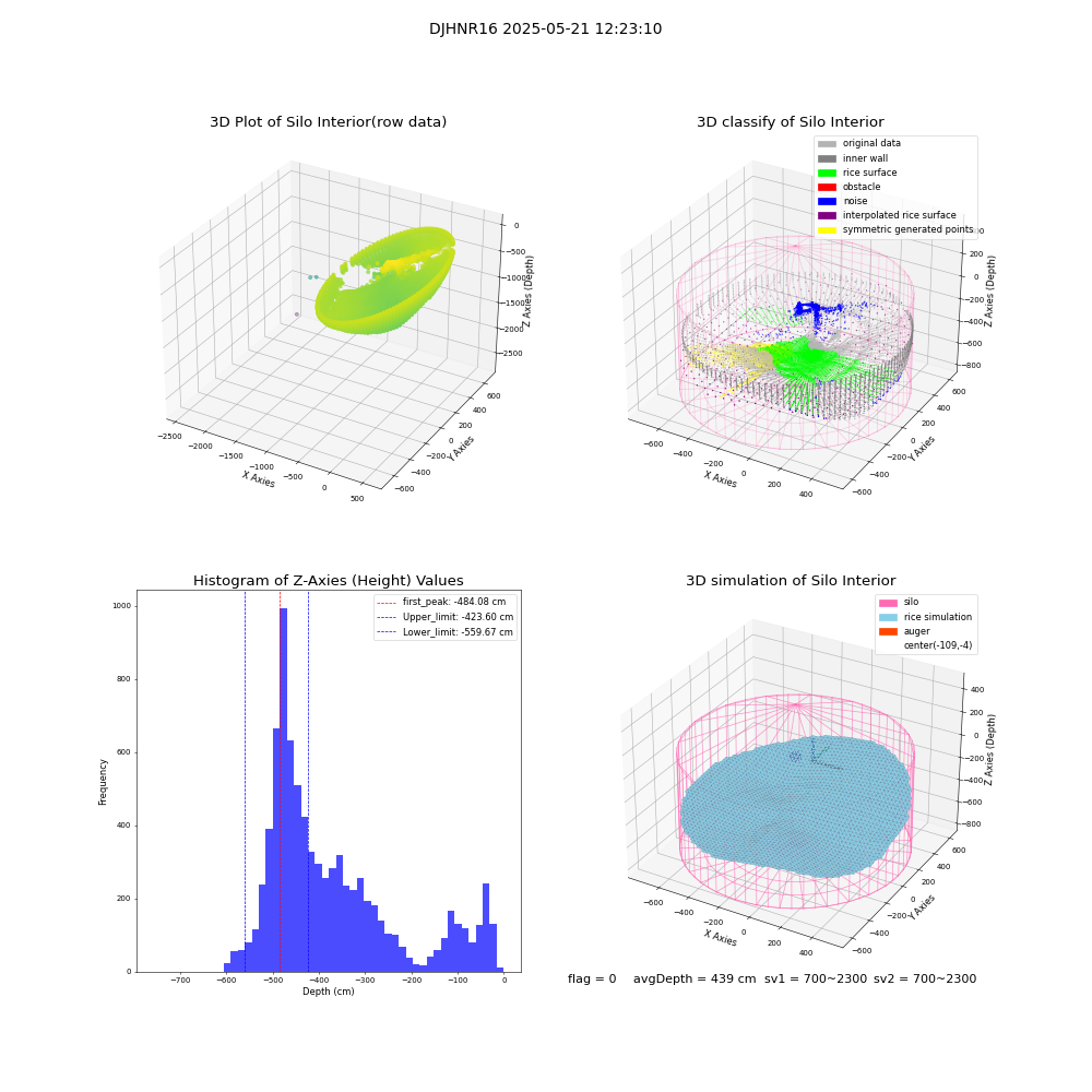 lidar visual vms_img