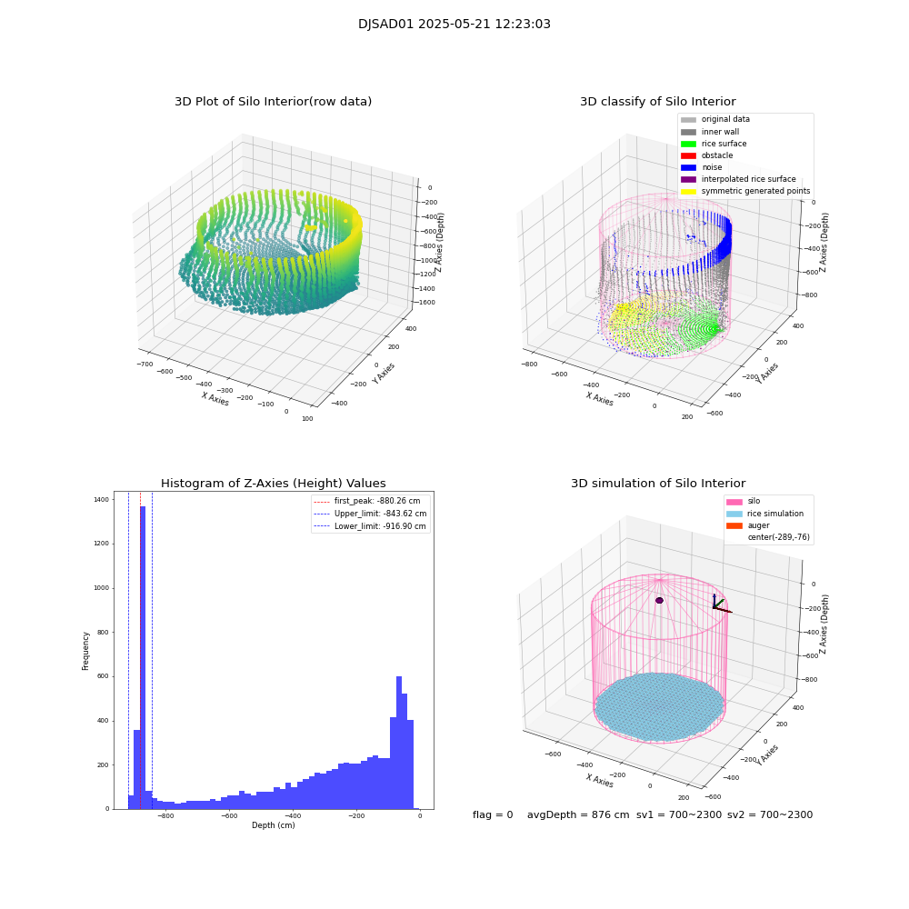 lidar visual vms_img