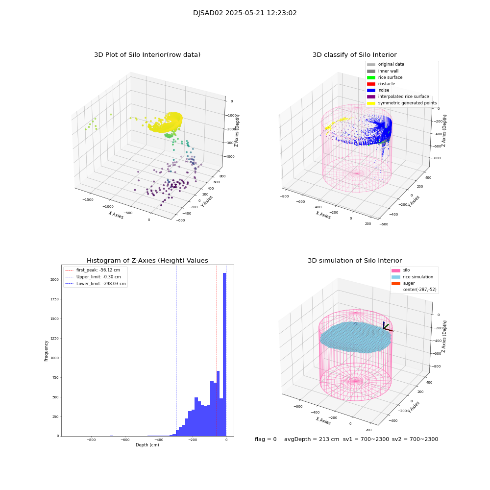 lidar visual vms_img