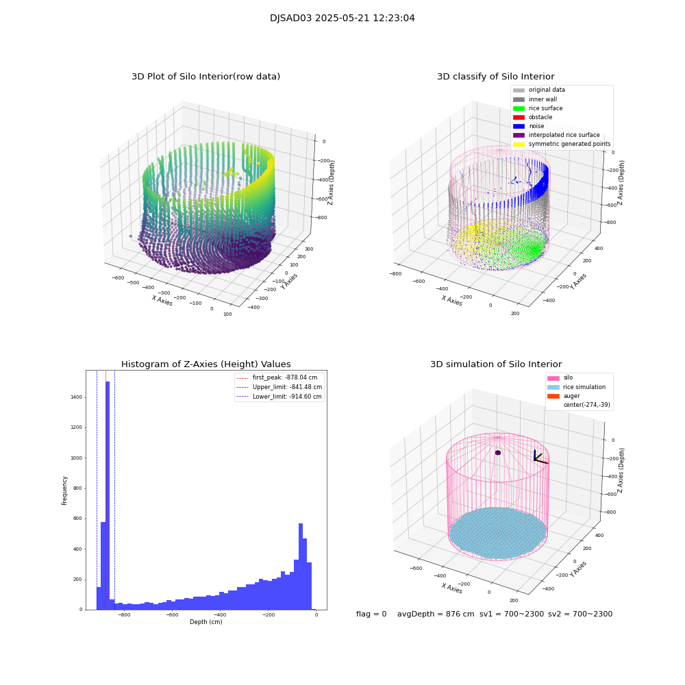lidar visual vms_img