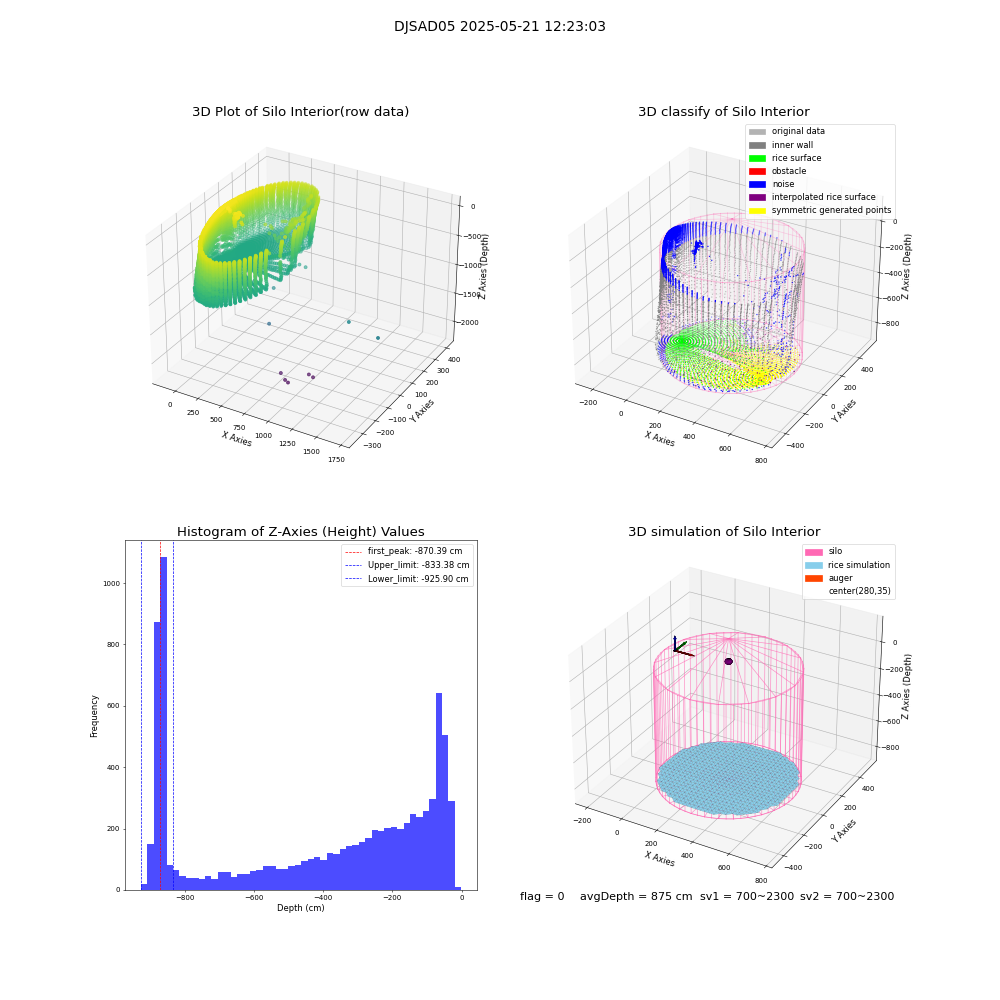 lidar visual vms_img
