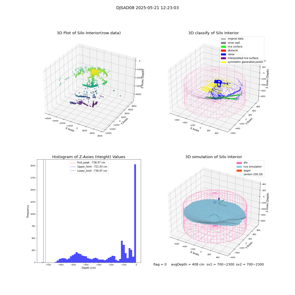 lidar visual vms_img