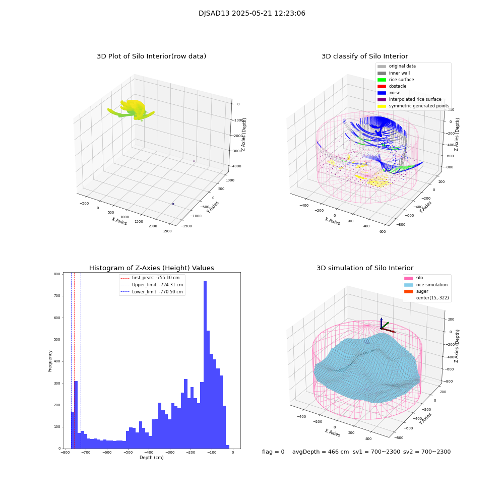 lidar visual vms_img