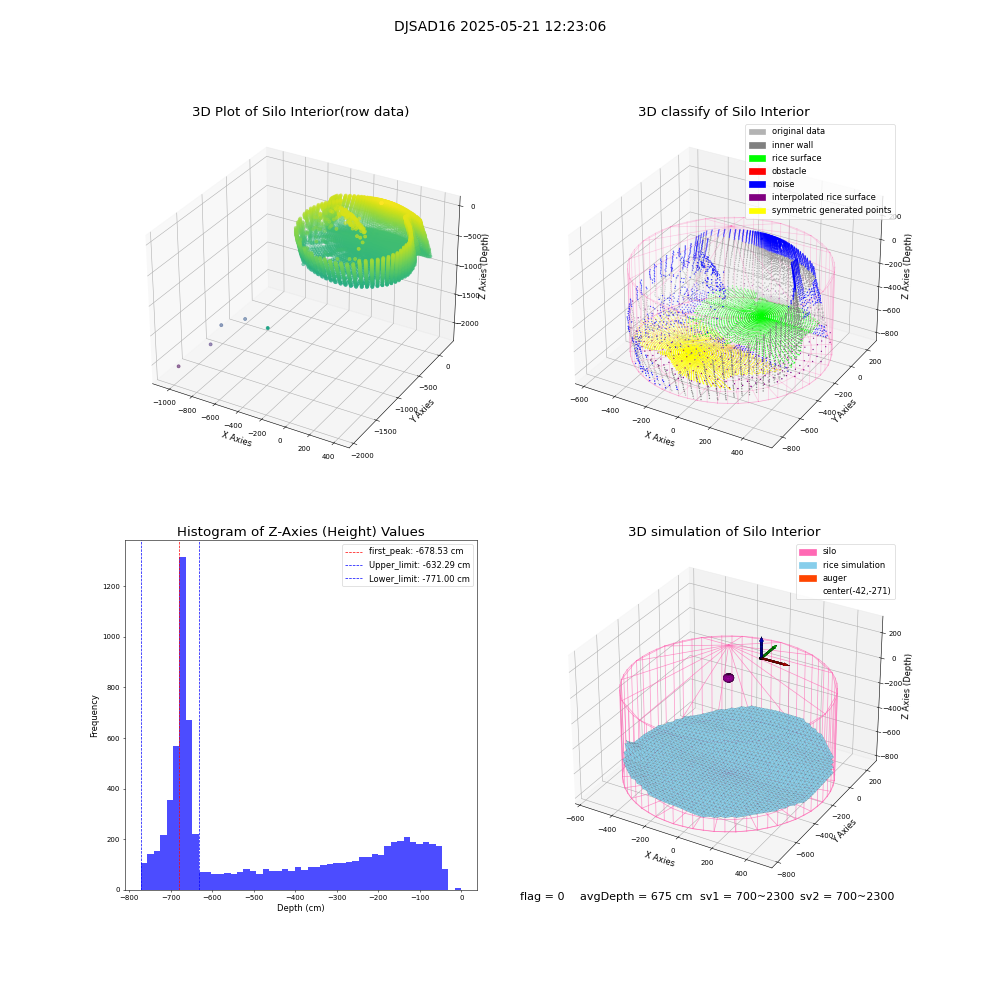 lidar visual vms_img