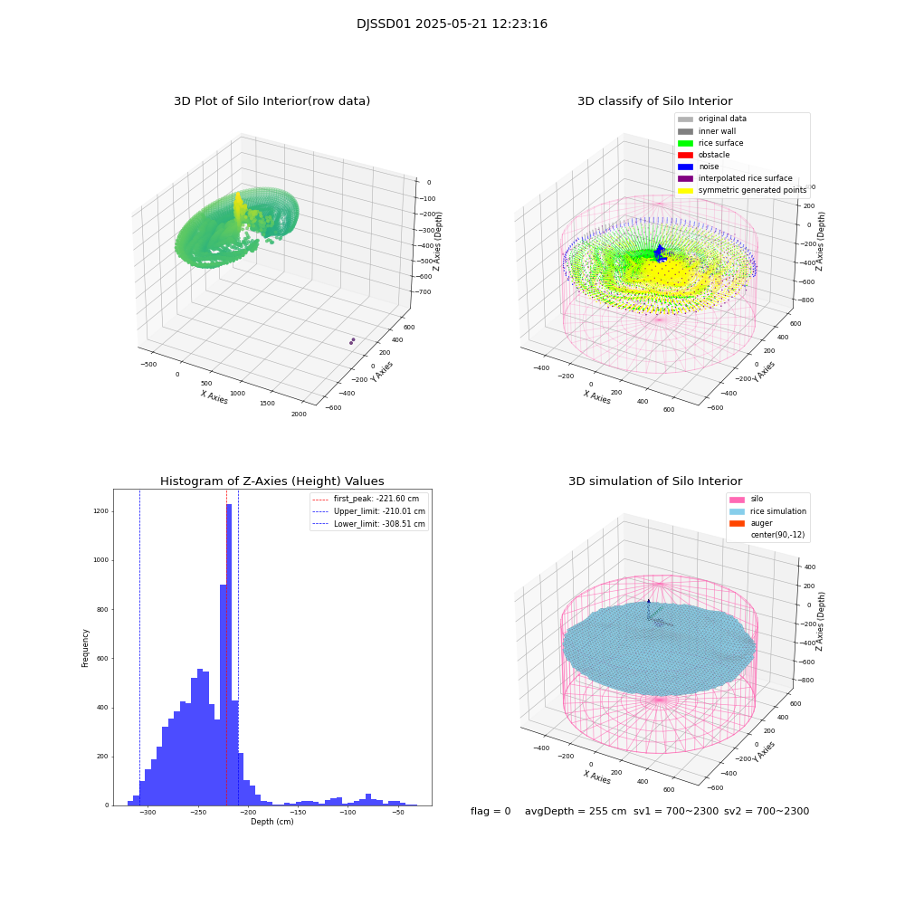 lidar visual vms_img