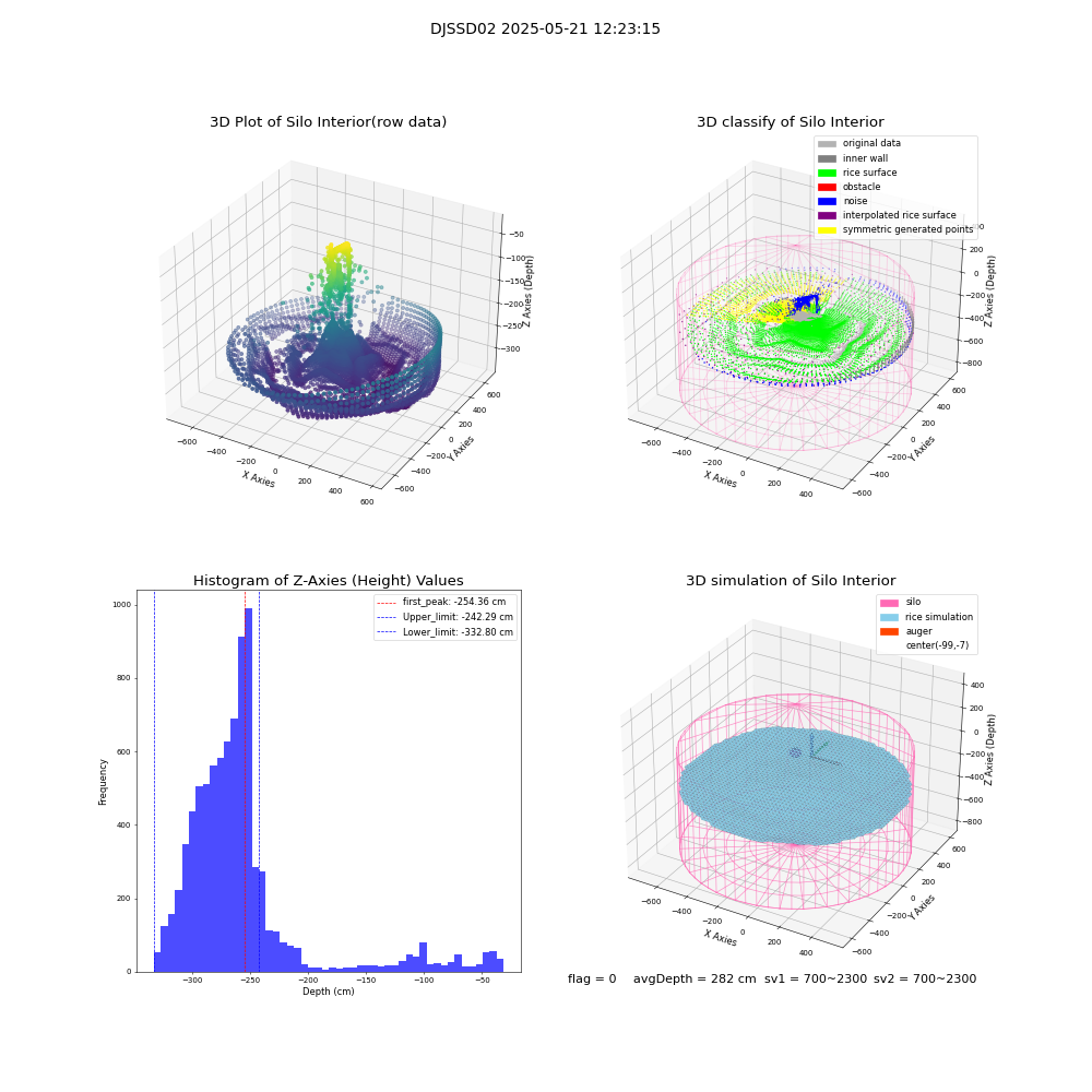 lidar visual vms_img