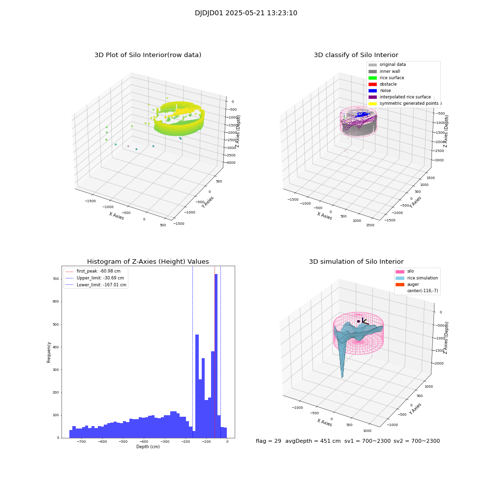 lidar visual vms_img