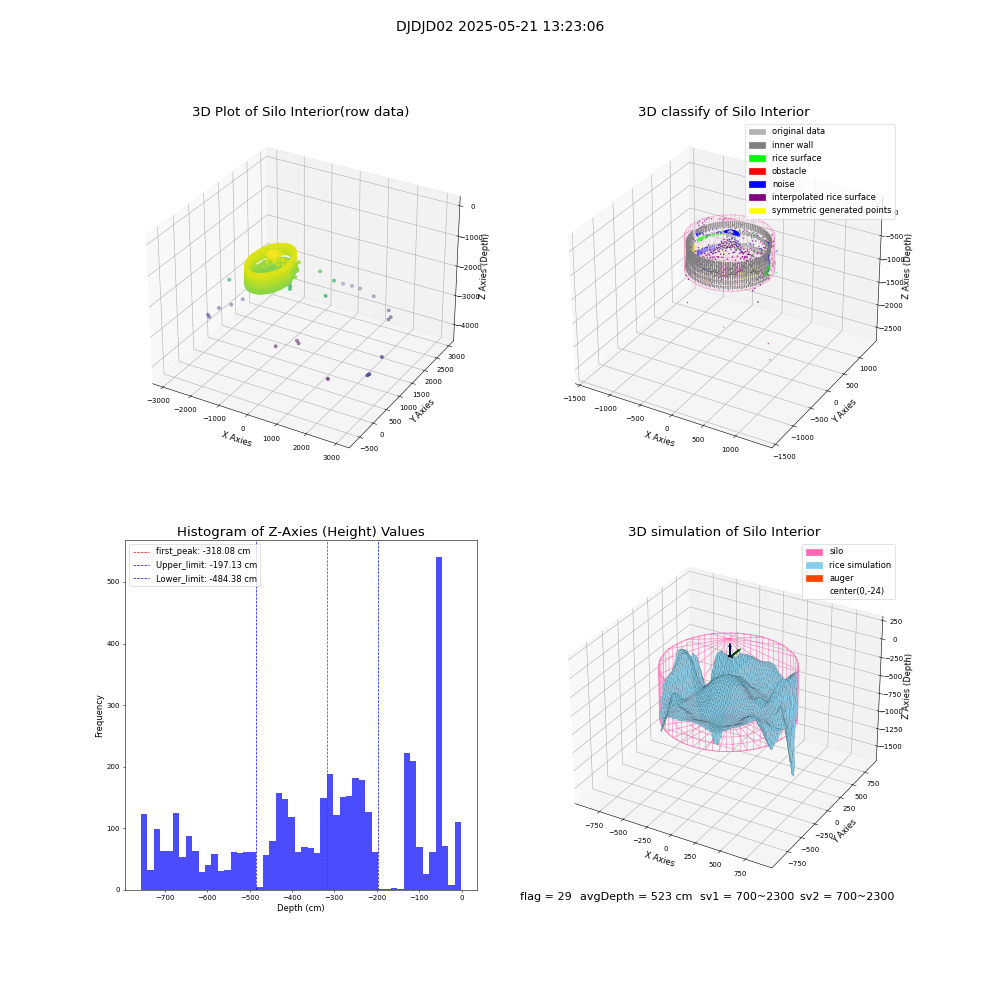 lidar visual vms_img