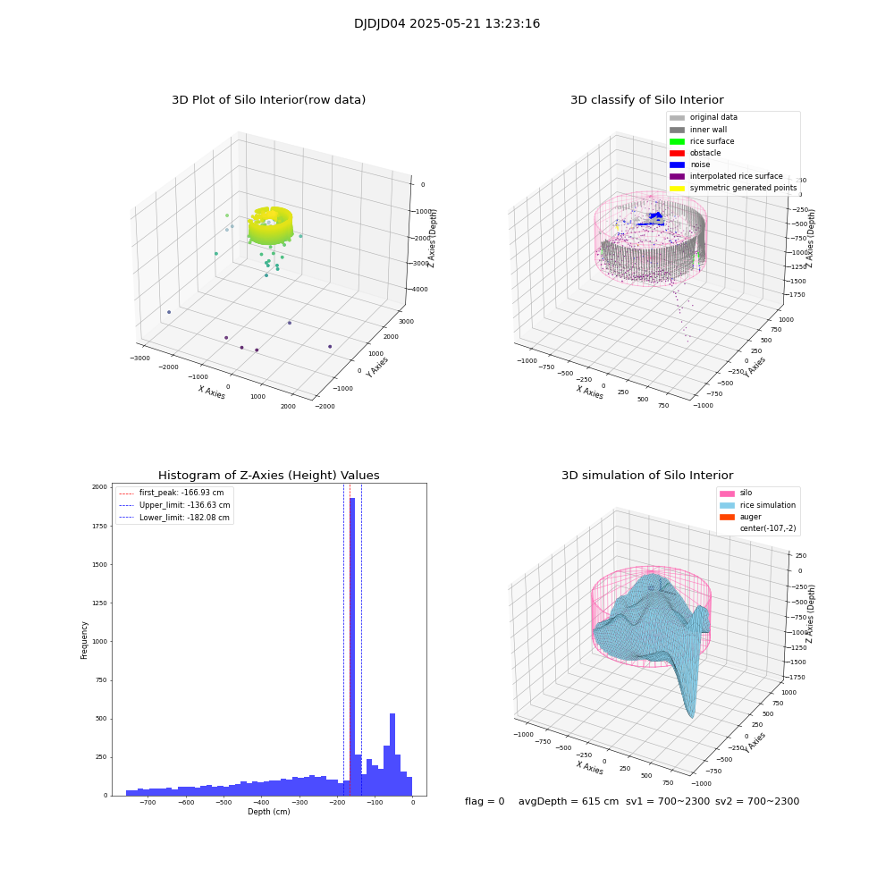 lidar visual vms_img