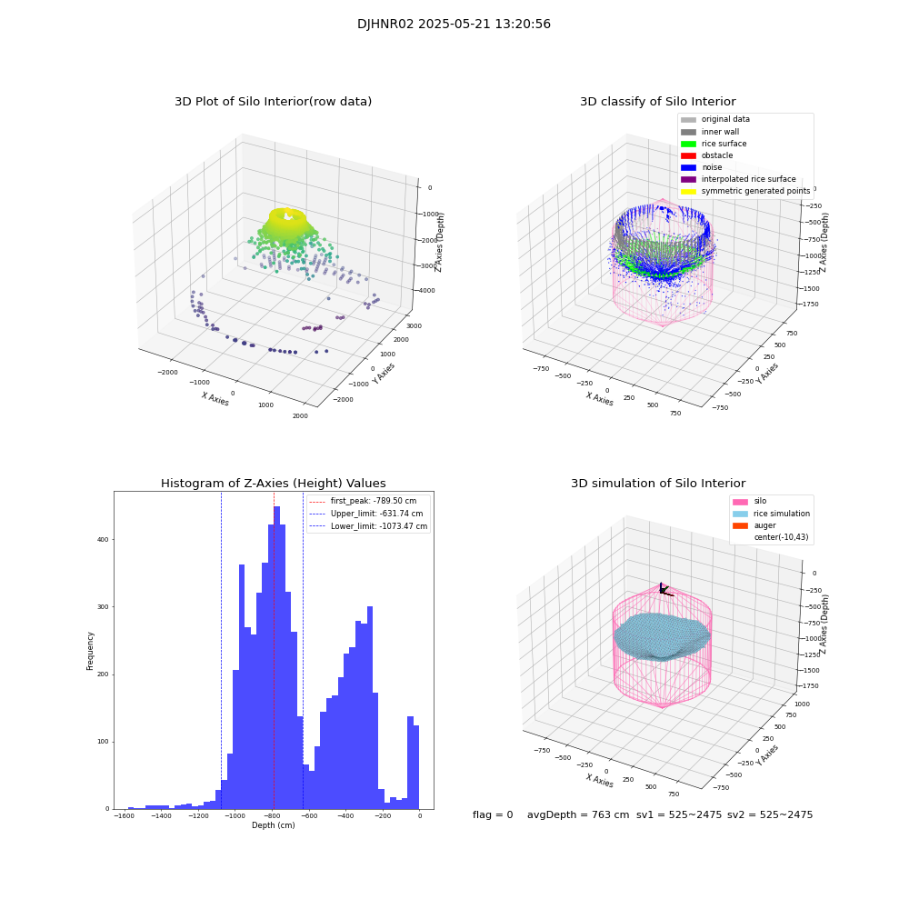 lidar visual vms_img