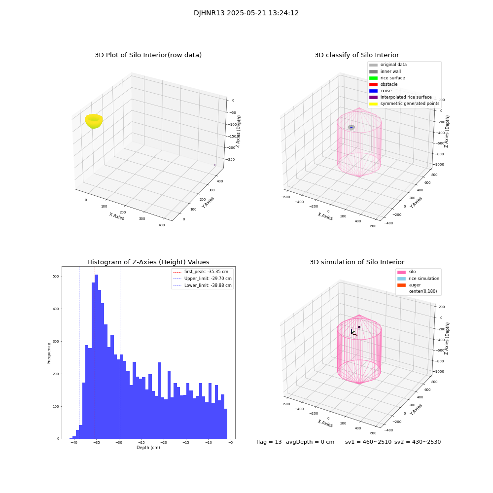lidar visual vms_img