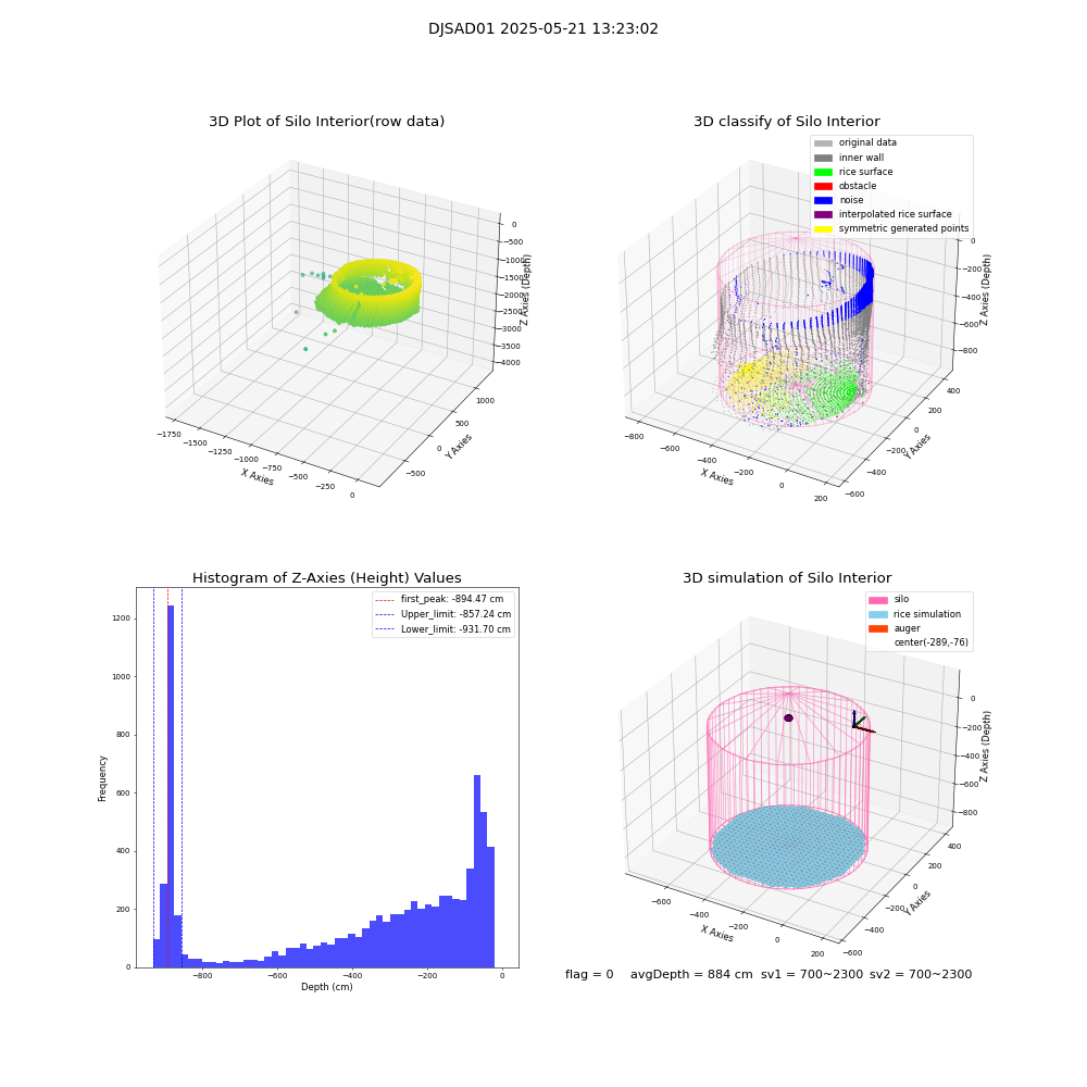 lidar visual vms_img
