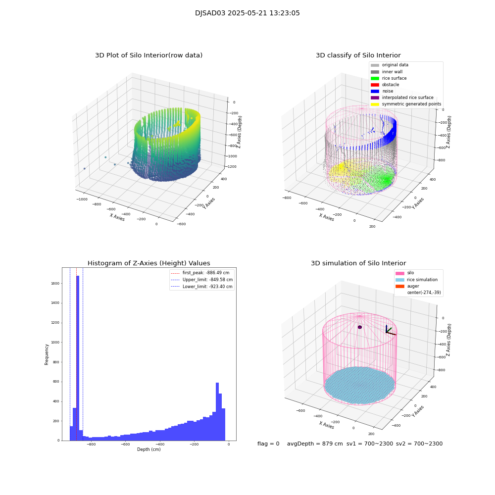 lidar visual vms_img