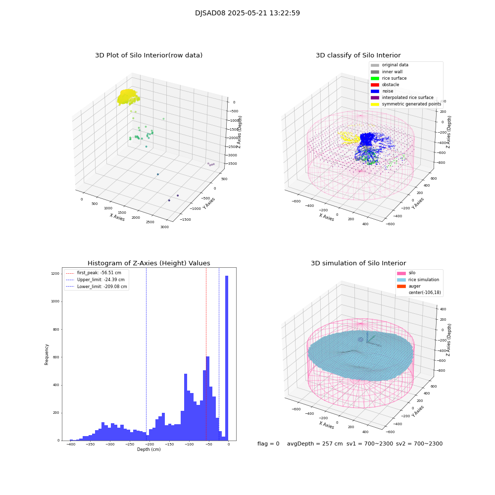 lidar visual vms_img