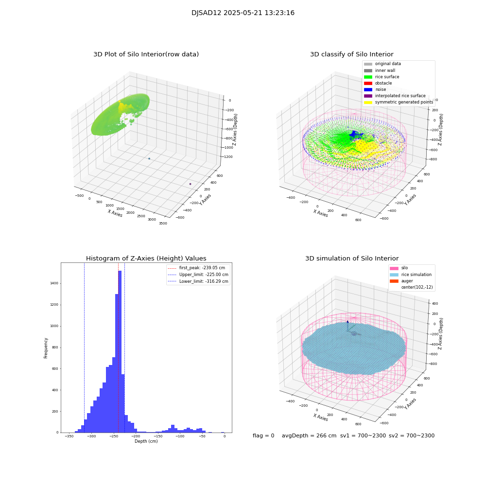 lidar visual vms_img