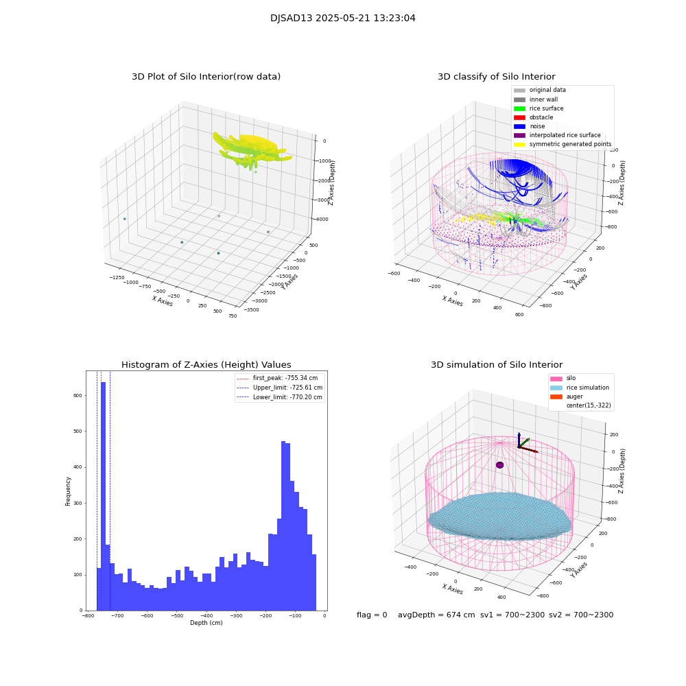 lidar visual vms_img