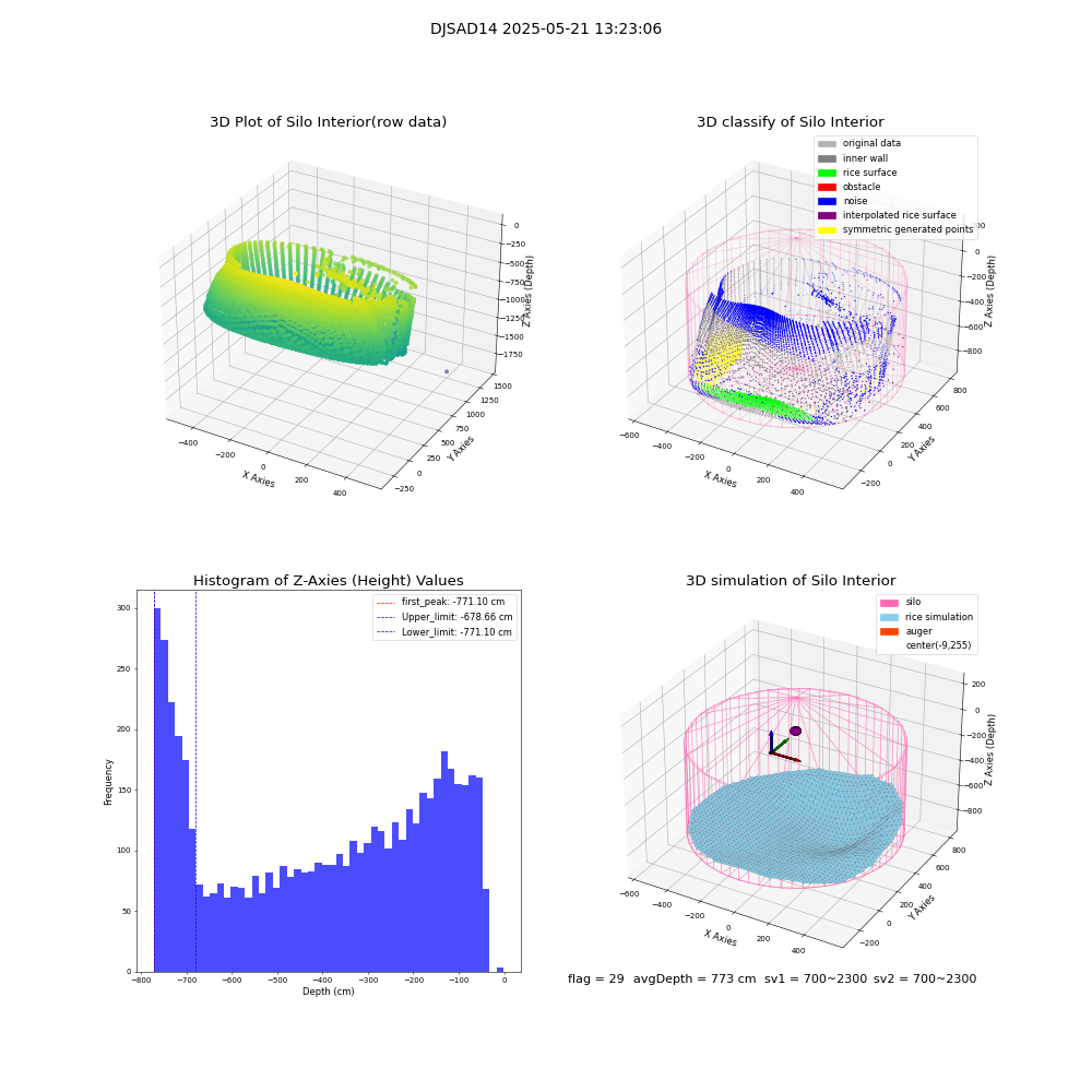 lidar visual vms_img