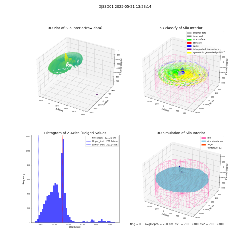 lidar visual vms_img