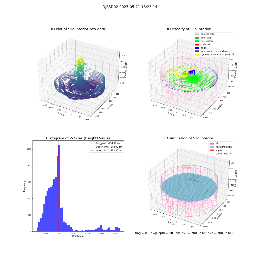 lidar visual vms_img