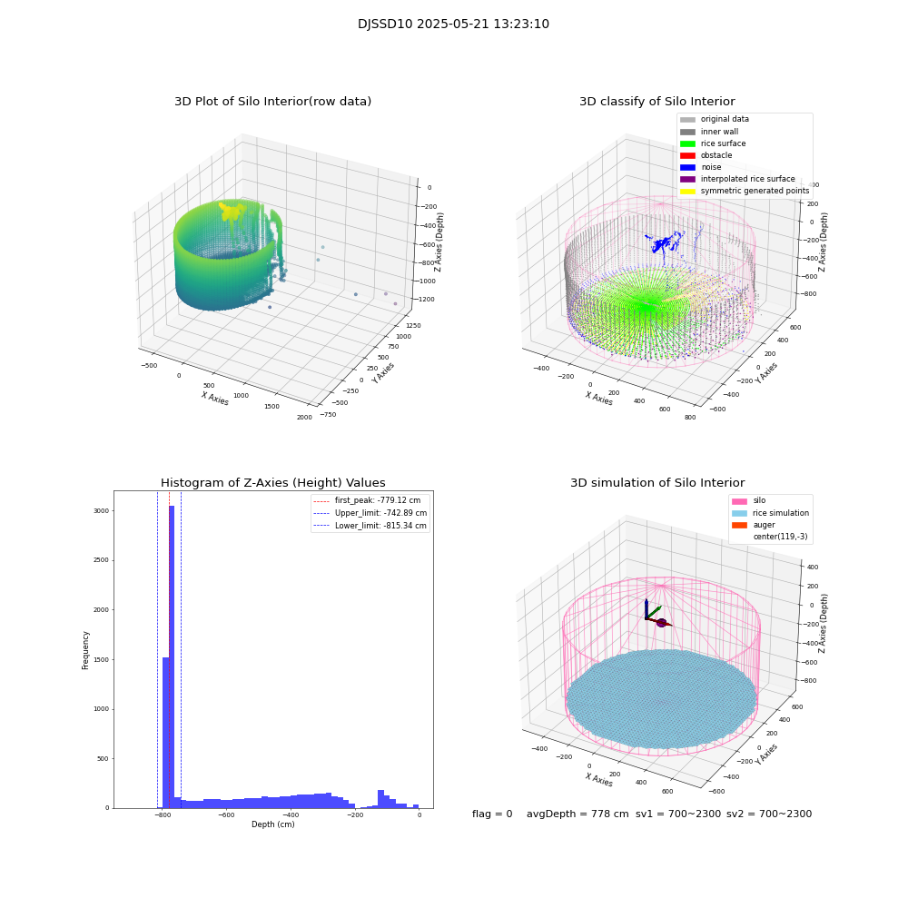 lidar visual vms_img