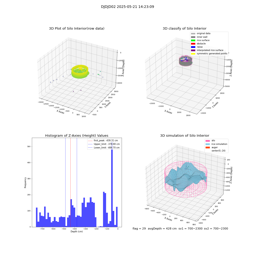 lidar visual vms_img