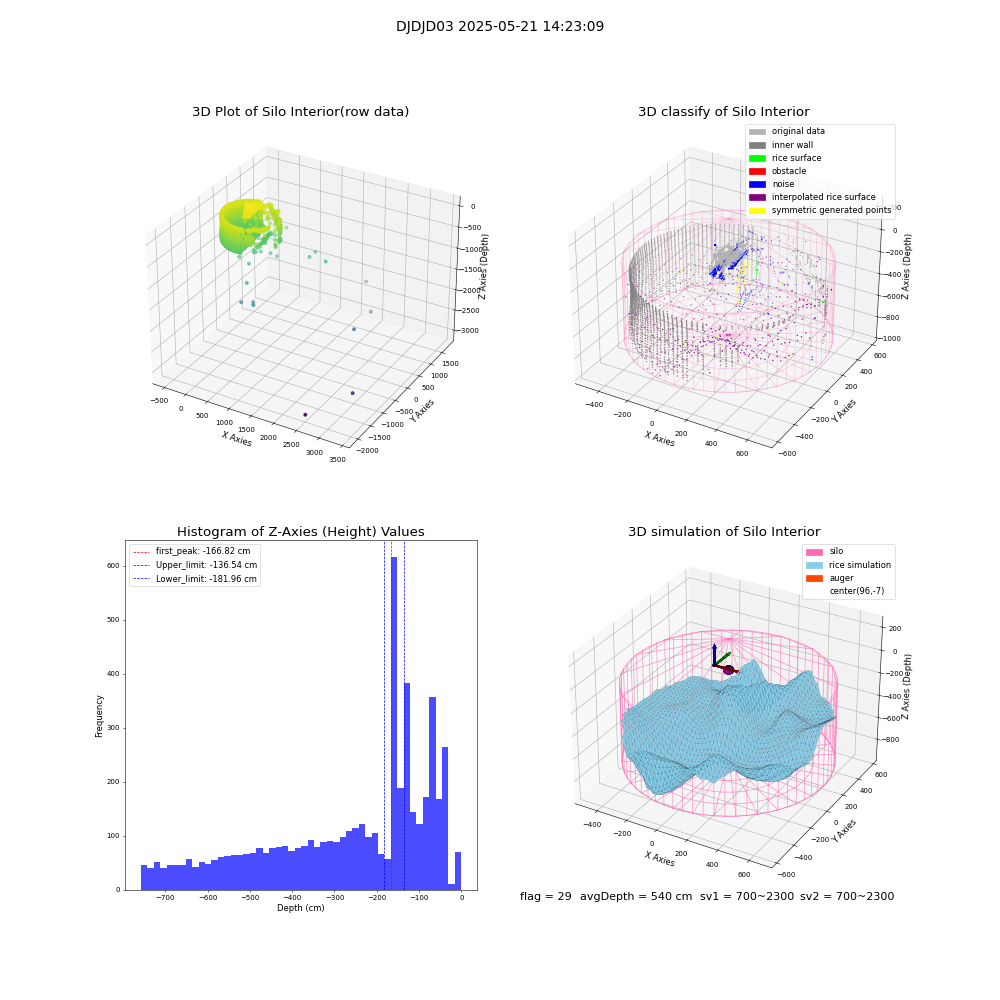 lidar visual vms_img