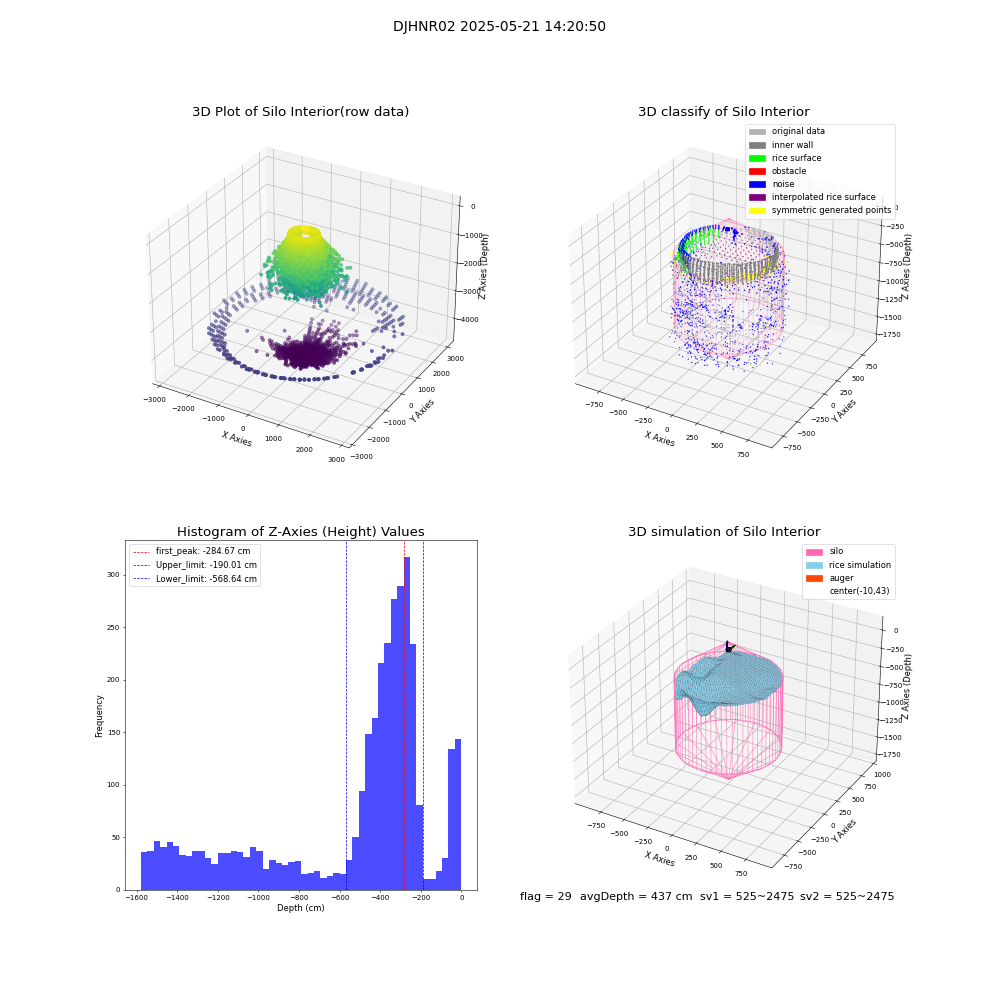 lidar visual vms_img