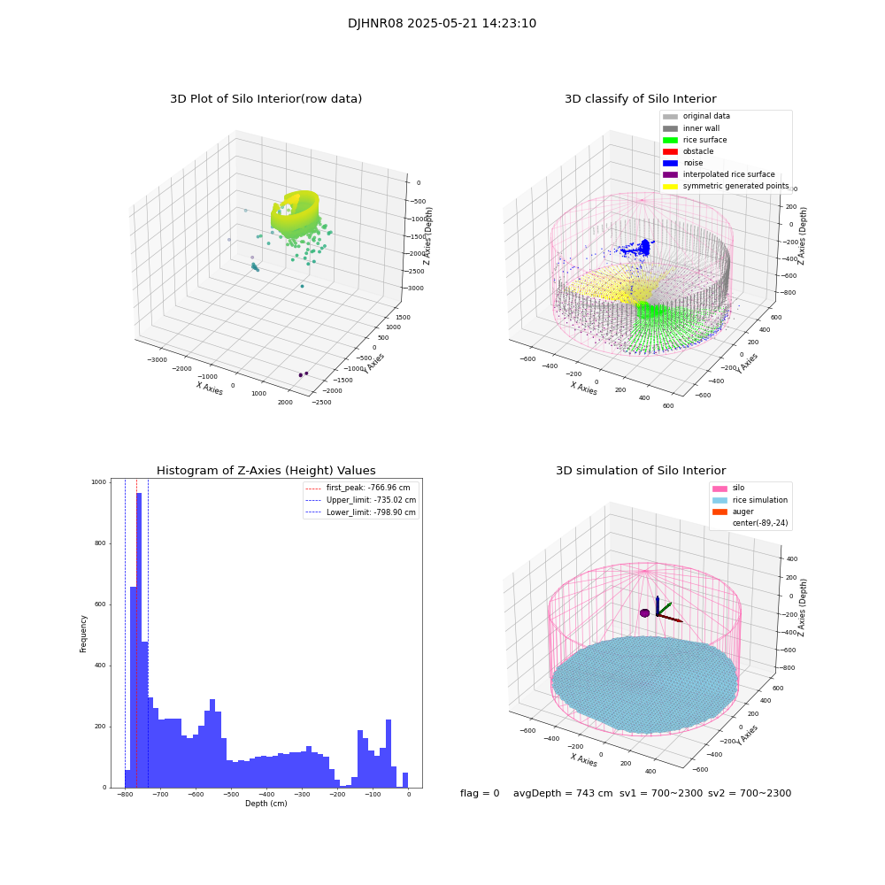 lidar visual vms_img