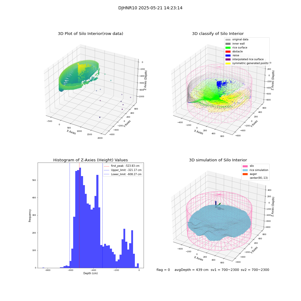 lidar visual vms_img