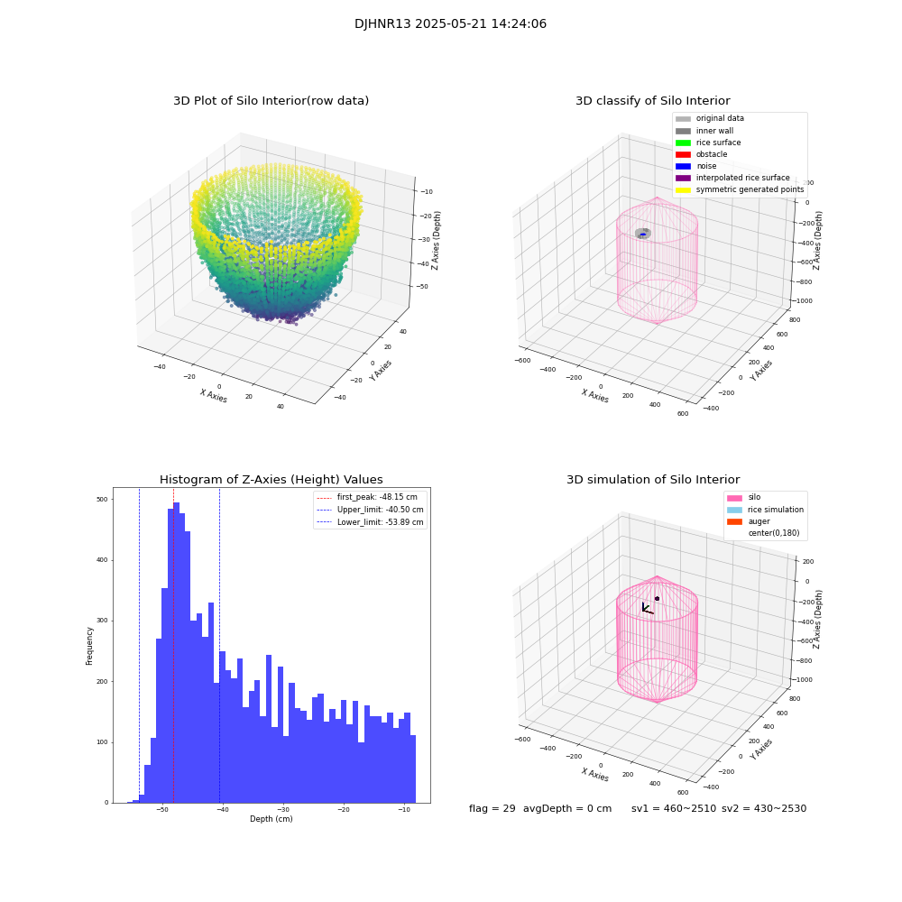 lidar visual vms_img