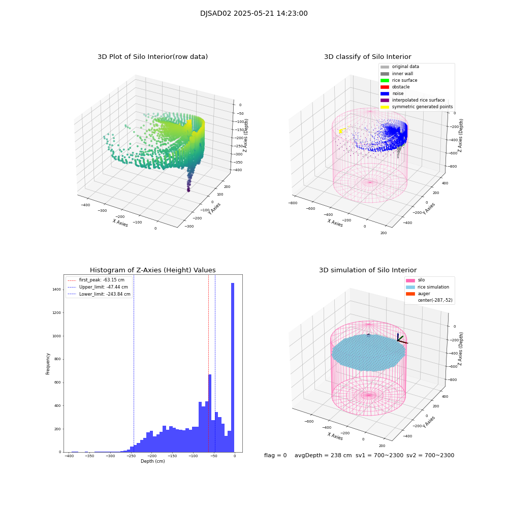 lidar visual vms_img