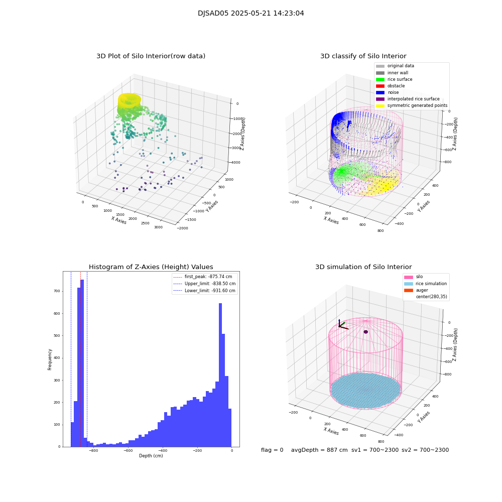 lidar visual vms_img