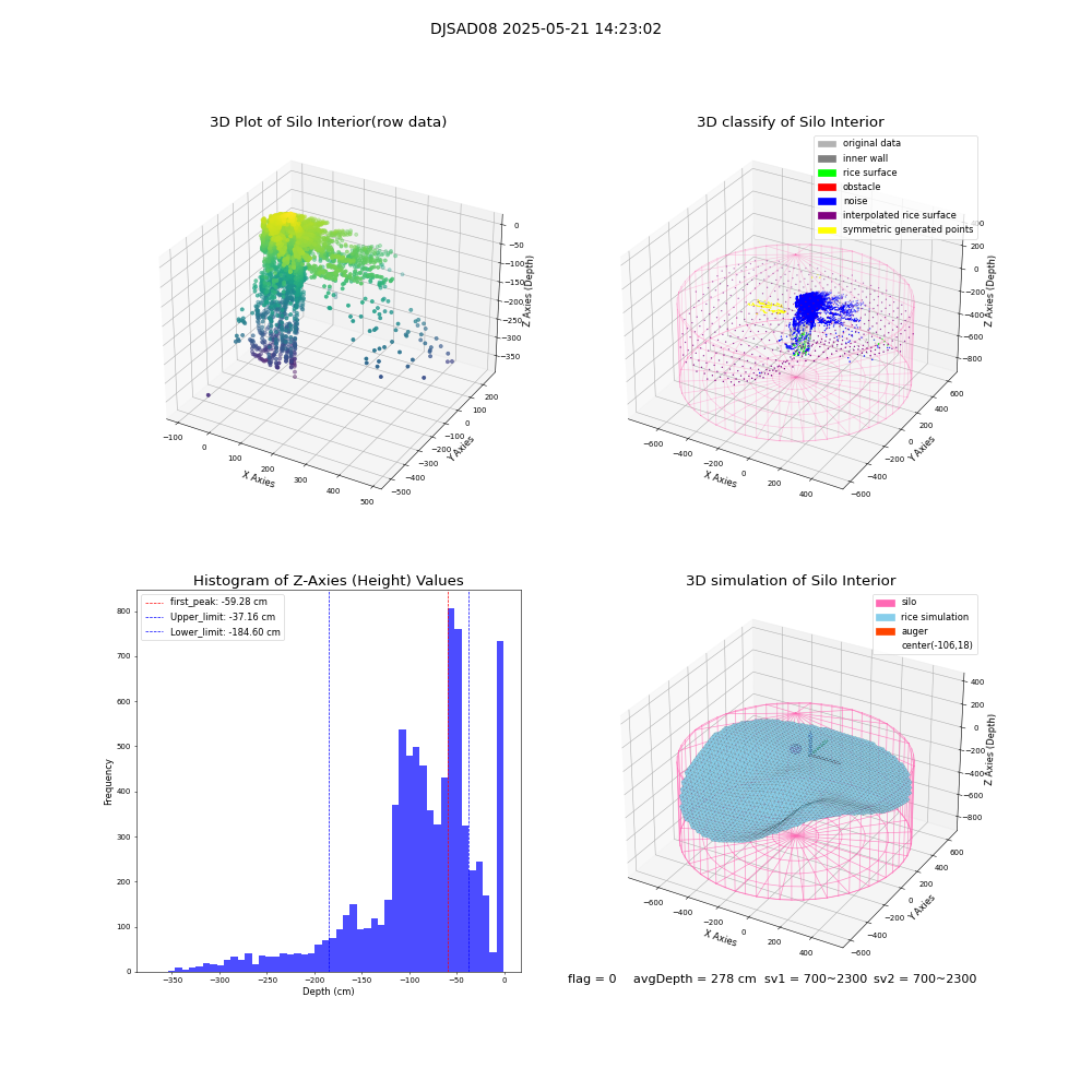 lidar visual vms_img