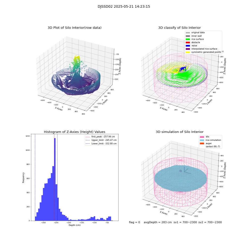 lidar visual vms_img